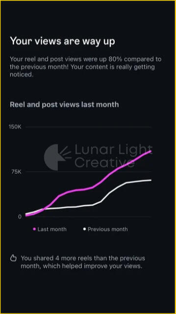 Lunar Light Creative Lunar Light Creative results images