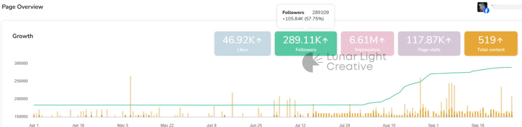 Lunar Light Creative Lunar Light Creative results images